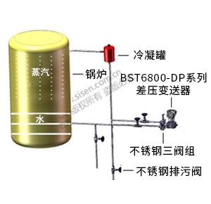 鍋爐汽包液位測量系統