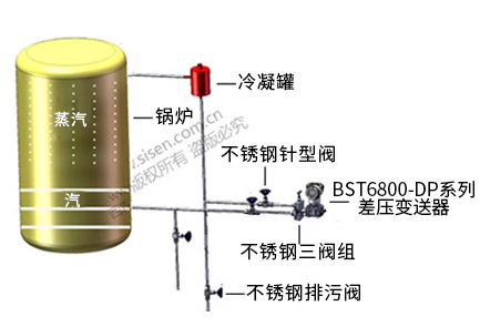 鍋爐汽包液位測量系統（智能差壓變送器）